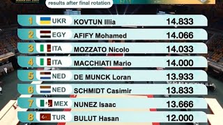 Parallel Bars final at the [World Cup Cairo] Egypt 2023