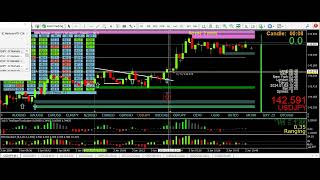 The reason I can take rsi momentum trades before candles close & how I enter AFTER the candle close