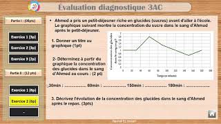 Evaluations diagnostique 3AC