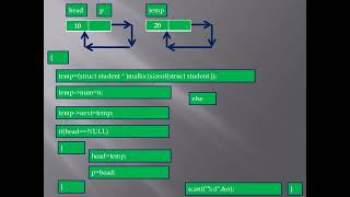 Circular Link List in C Lang Part 1