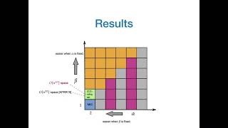 Ruling Sets in Random Order and Adversarial Streams