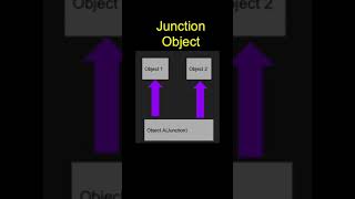 Junction Objects #shorts #salesforce #admin