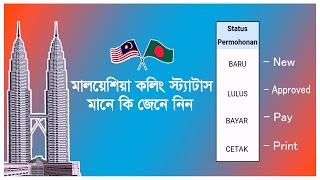 মালয়েশিয়ার কলিং স্ট্যাটাস এর মানে জেনে নিন | BARU LULUS BAYAR CATAK Meaning