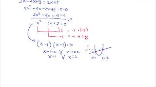 Kalkulus 1: Sistem Persamaan Linear-Kuadrat (Intersection)