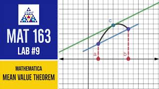 Mathematica:  Mean Value Theorem