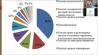 Драже APL и хронические заболевания