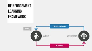 [BayesCog] SoSe 2021 Lecture 09 - Cognitive modeling + Intro 2 Rescorla-Wagner model