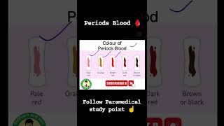 About periods blood 🩸