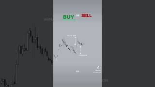 Candlestick Buy or Sale