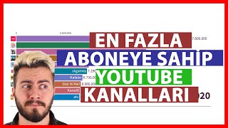 En Çok Aboneye Sahip YouTube Kanalları (Haziran 2011 - Eylül 2020)