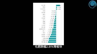 2024年04月08大盤弱勢反彈，最終仍實 大盤弱勢反彈，最終仍實 大盤弱勢反彈，最終仍實 現4連跌