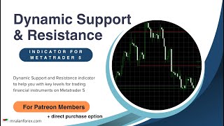 Dynamic Support and Resistance Indicator - FREE Download