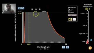 Electromagnetic Waves, Molecules, Scattering & Polarization