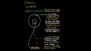 CHEMISTRY || Atomic Structure | Lecture 4  | #science