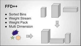 Beyond First Fit Decreasing - Volume, Dot Product, Best Dimension & Osmosis