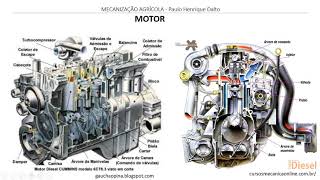 Motores de combustão interna - Constituição