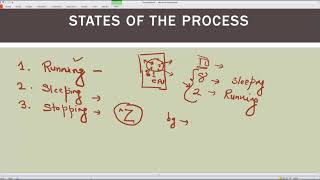 8.4 States of Process