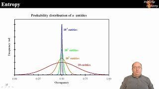 Thermodynamics 01