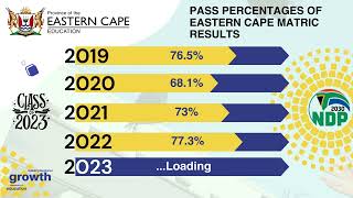 Release of Results for the Class of 2023! #MotivatedMonday