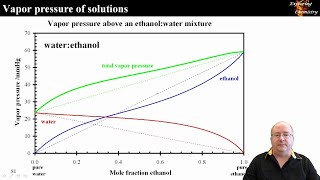 Intermolecular Interactions 04