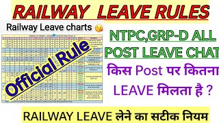 INDIAN RAILWAY LEAVE RULES लेने का सटीक नियम | RAILWAY GROUP D & NTPC LEAVE CHAT✅