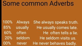 English Vocabulary,adverbs /urdu, English meaning of adverbs,urdu, Englishsentences /Englishtutorial