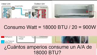 ¿Cuántos amperios consume un aire acondicionado A/A de 18000 BTU / hora 4500 frigorías?