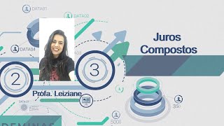 Vídeo Aula - Juros Compostos