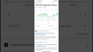 Valor del Euro en Argentina - A cómo está el Euro hoy ? Euro en Pesos Argentinos #shorts #euro