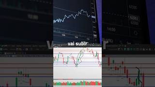 Essa é a coisa mais básica no day trade 📈