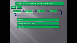 Circular link list Deletion in Last node C Lang