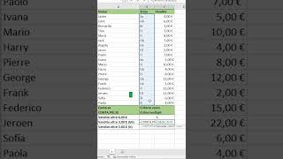 CONTA.SE e CONTA.PIÙ.SE - Excel Tutorial