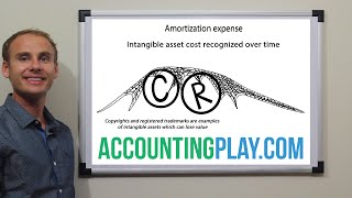 What is Amortization Expense in Accounting? Accounting Play