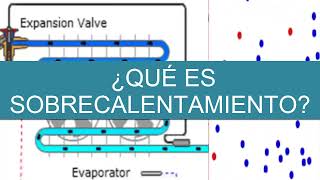 Sobrecalentamiento y Recalentamiento: Valores Clave en Aire Acondicionado y Refrigeración