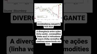 DIVERGÊNCIA GIGANTE NOS EUA - Divergência entre ações, commodities e macroeconomia.