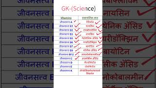 Vitamin Chemical Names | जीवनसत्त्वे  | GK Science