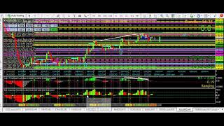 My new video about my new trading tool MTF divergence its fantastic