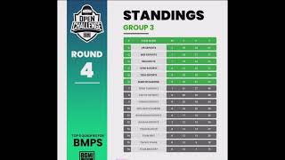 OVERALL STANDING BMOC ROUND-4 TSM, GODL, SKYLIGHT, ENTITY DISQUALIFIED 🤯🤯🤯🤯 #bgmi #bmoc #pointtable