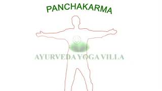 Panchakarma treatment process | Ayurveda Yoga Villa,Wayanad