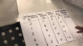 Biology   Osmosis Practical