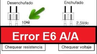 Código de Error E6 en Aire Acondicionado: SIGNIFICADO, Causas y Soluciones Paso a Paso