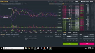 Crypto trading on Binance