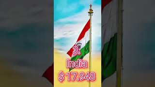 Top 5 most richest countries in the world 2023 😱😱Duniya ke Sbse ameer desh 😱 #shorts #rich #trending