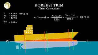 Trim Kapal  - Part 2 (Koreksi Trim)