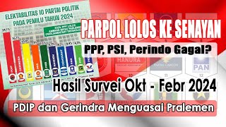 elektabilitas parpol pemilu 2024 | parpol lolos ke parlemen | survei Oktober 2023 - Februari 2024