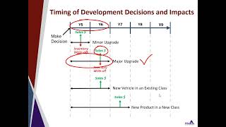 Sim Tip   StratSim v7 Product Development Timeline