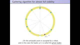 Gathering on a Circle with Limited Visibility by Anonymous Oblivious Robots