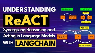 Understanding ReACT with LangChain