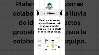 💡 ¡Potencia la creatividad en tu aula con Miro! Pizarras colaborativas para proyectos en equipo 📋