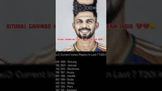 Rituraj gaikwad not selected for team India against Sri Lanka 💔😞 #viral #cricket #shorts #trending